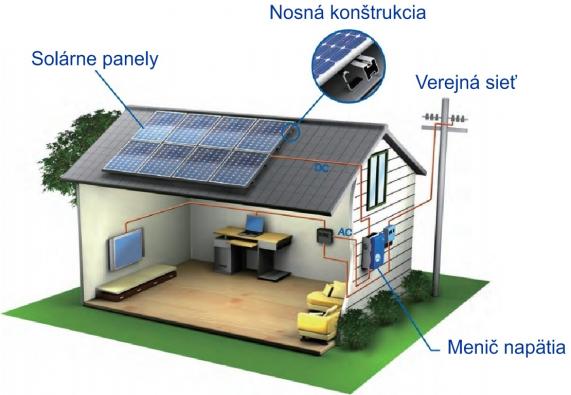 Desať dobrých dôvodov, prečo sa rozhodnúť pre  fotovoltaickú elektráreň (FVE)
